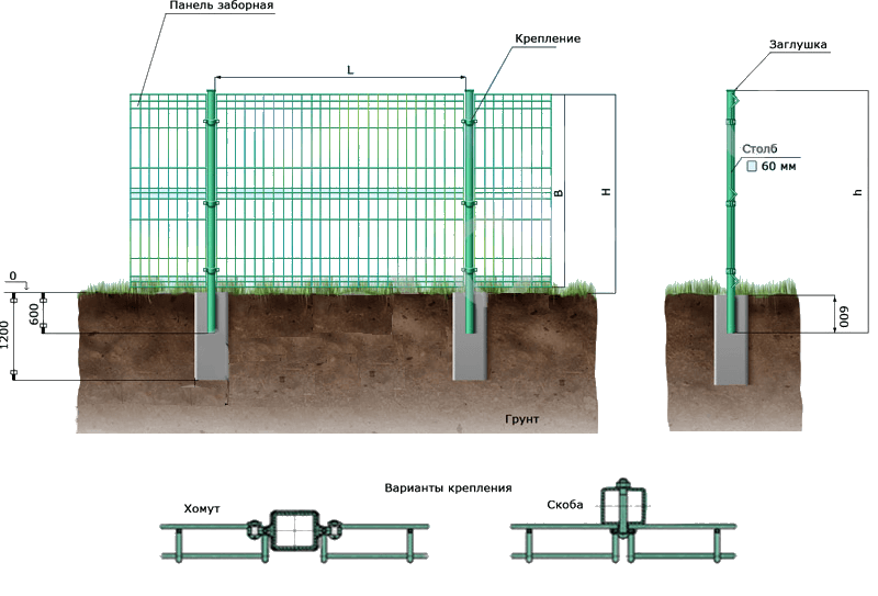 3д забор схема